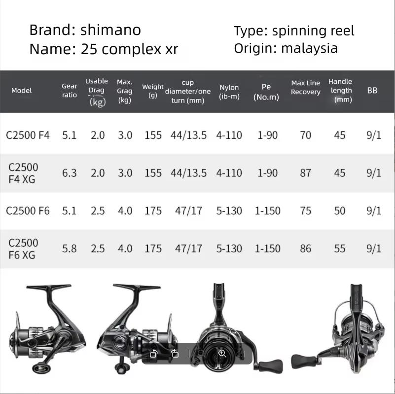 2025 SHIMANO COMPLEX XR F4 F6  - Abu Garcia Reel Revo recensie en prijs