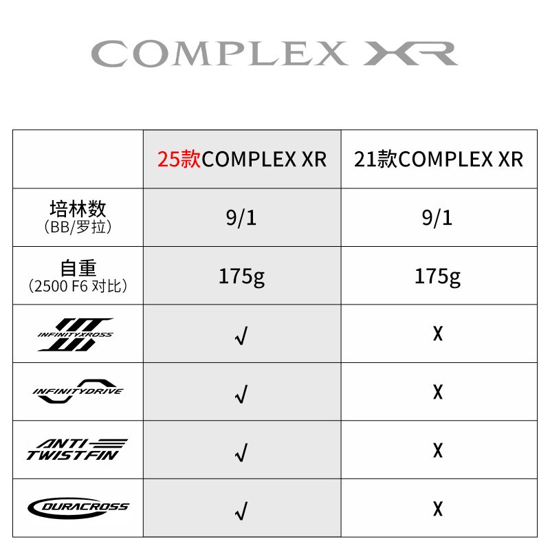 2025 SHIMANO COMPLEX XR F4 F6  - Abu Garcia Reel Revo recensie en prijs