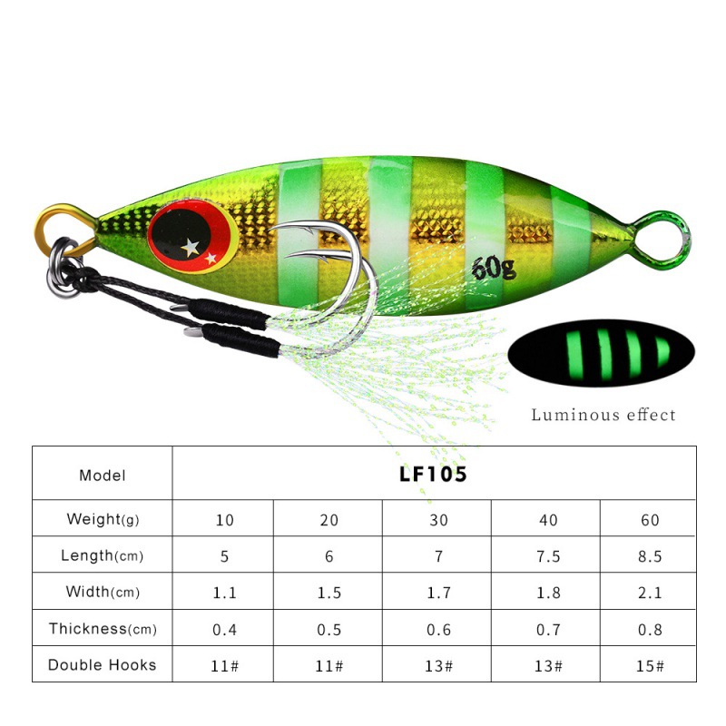 Metalen Trage Jig Lokken Harde - Fishing Lure Buzzbait recensie en prijs