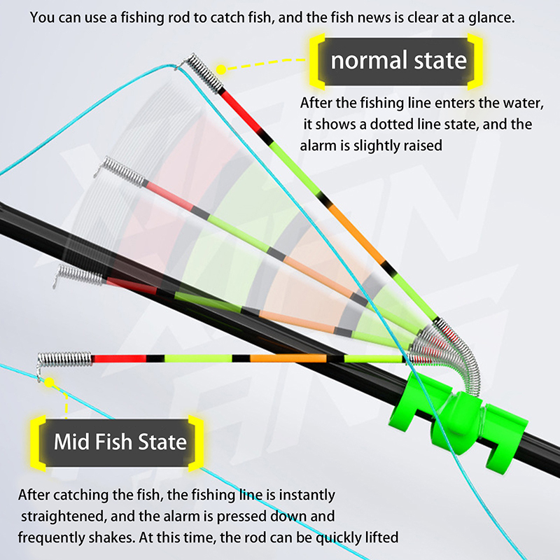 Nachtvissen Afneembare waterdi - Fishing Lure Kit recensie en prijs
