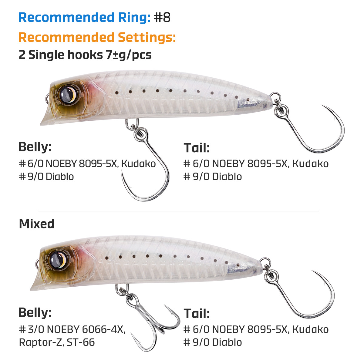 Noeby Duiken Popper Vissen Lok - Fishing Lure Popper recensie en prijs